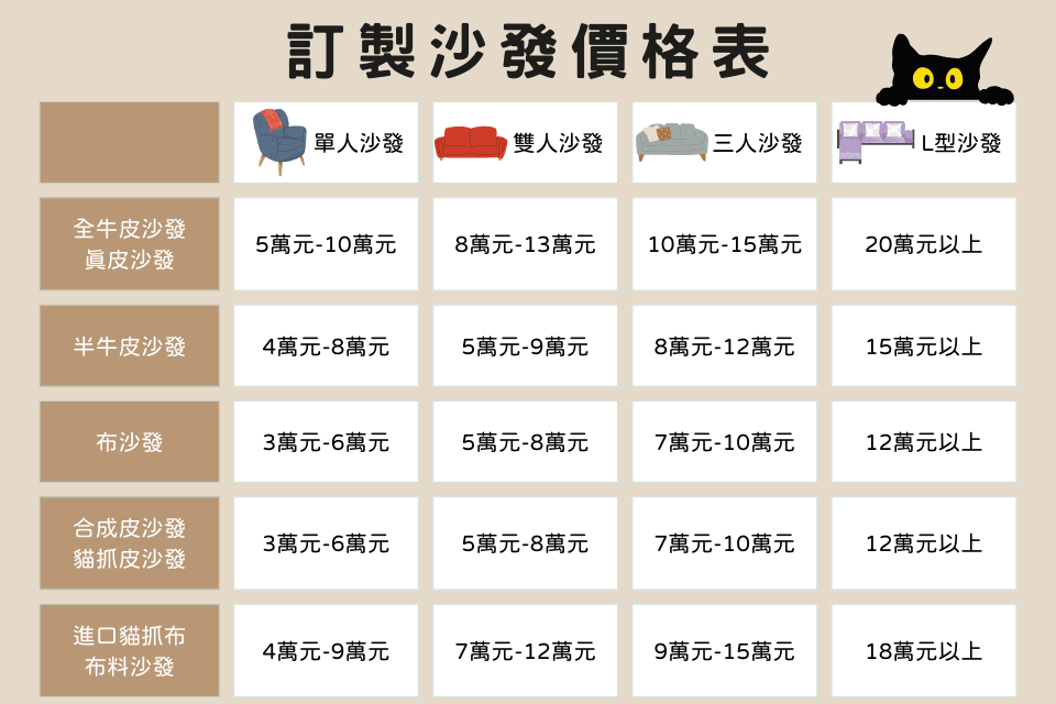 訂製沙發價格表