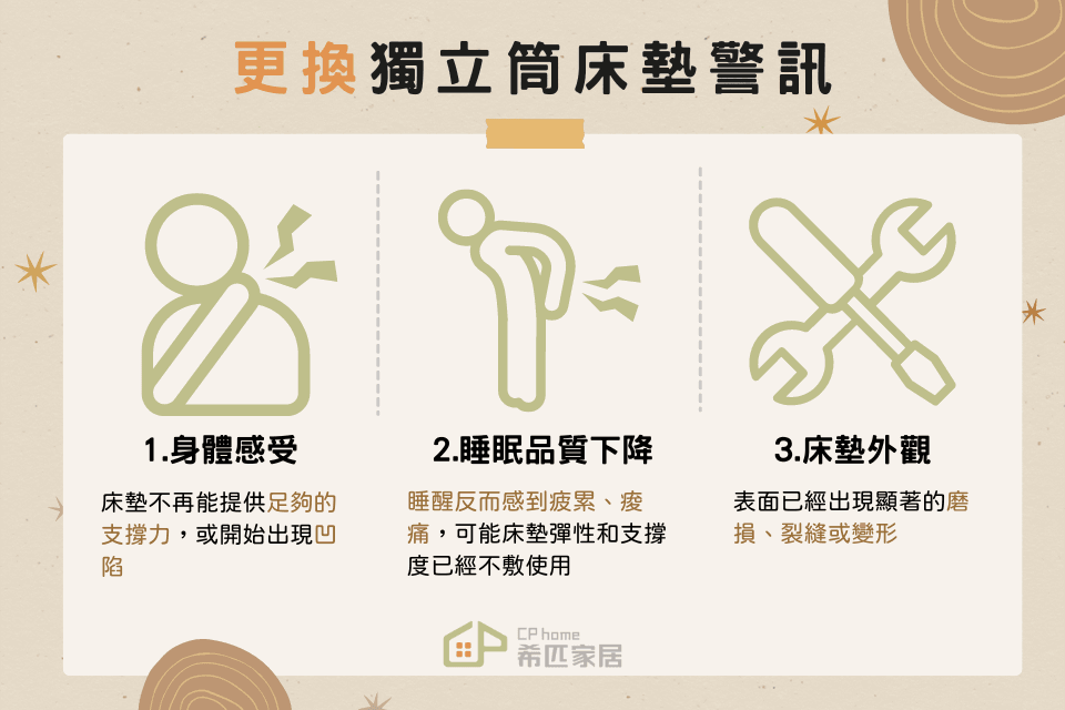 建議更換獨立筒彈簧床墊的時機