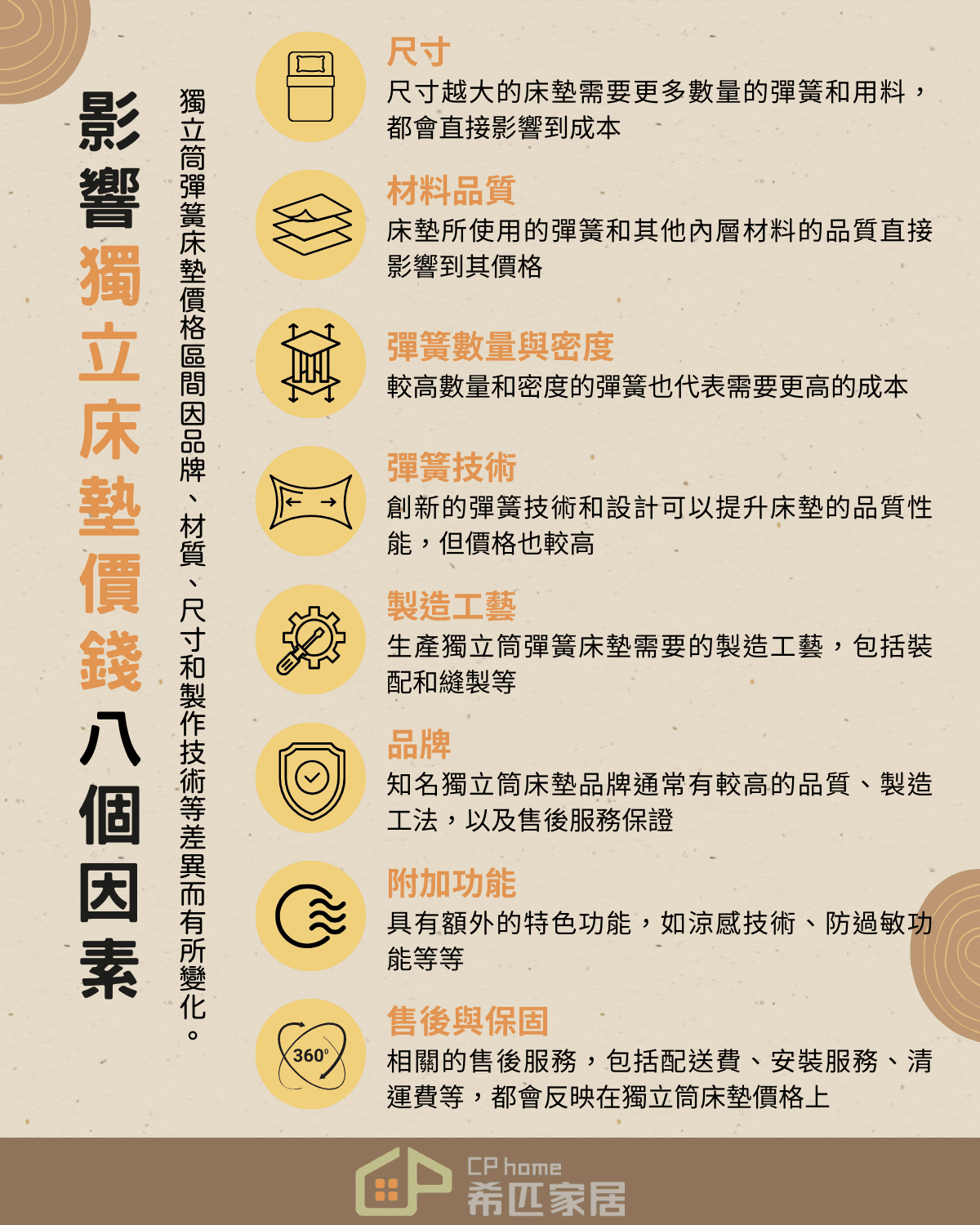 影響獨立床墊價錢八個因素