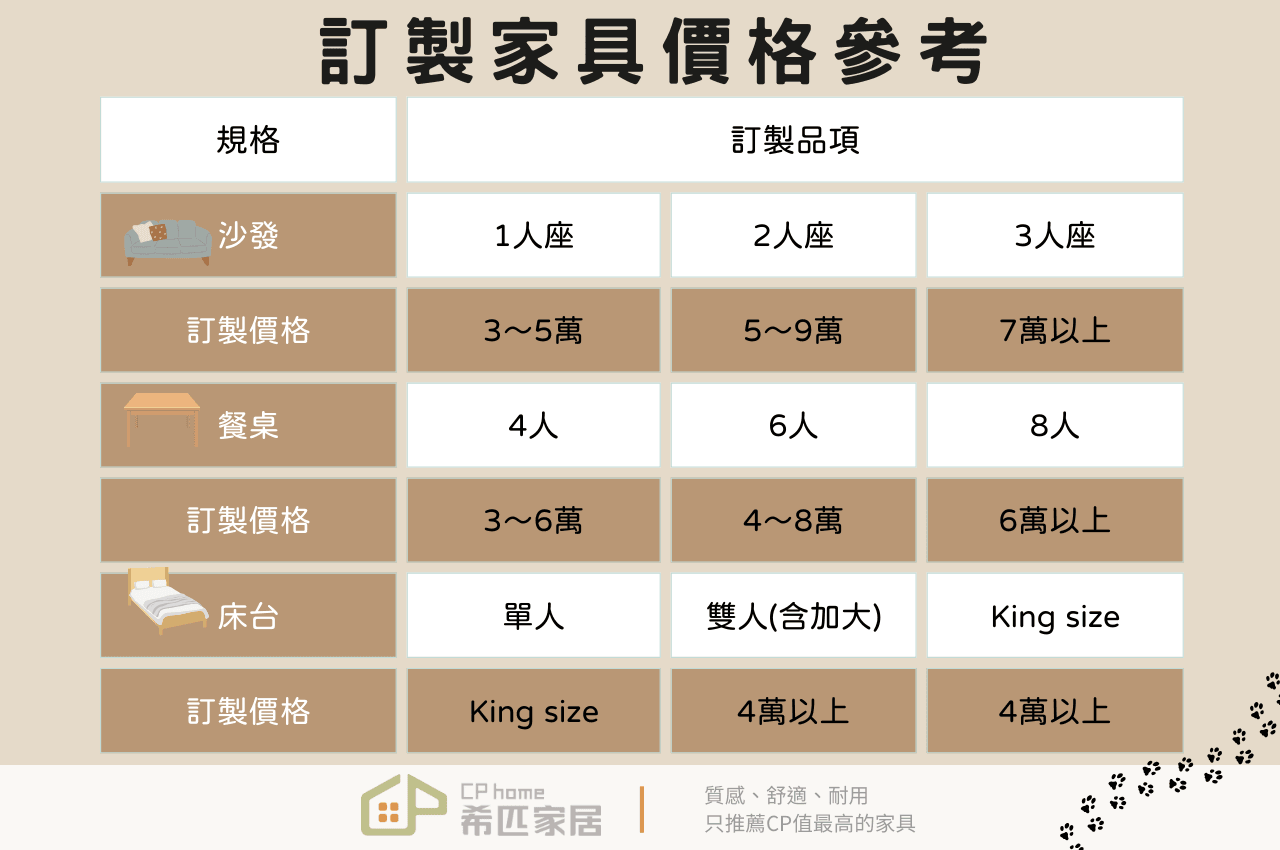 訂製家具價格參考